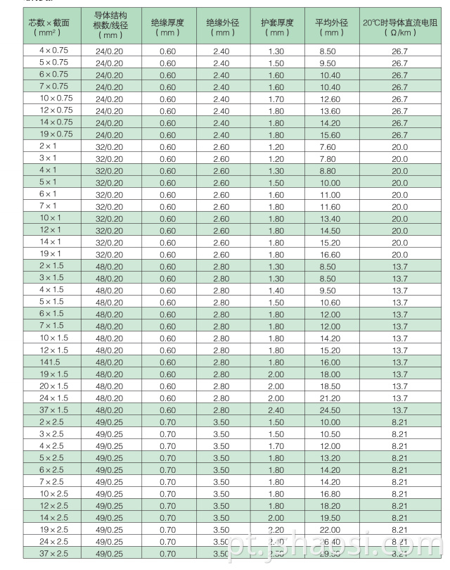 Cabo isolado de borracha de silicone02 Silicone rubber insulated cable02